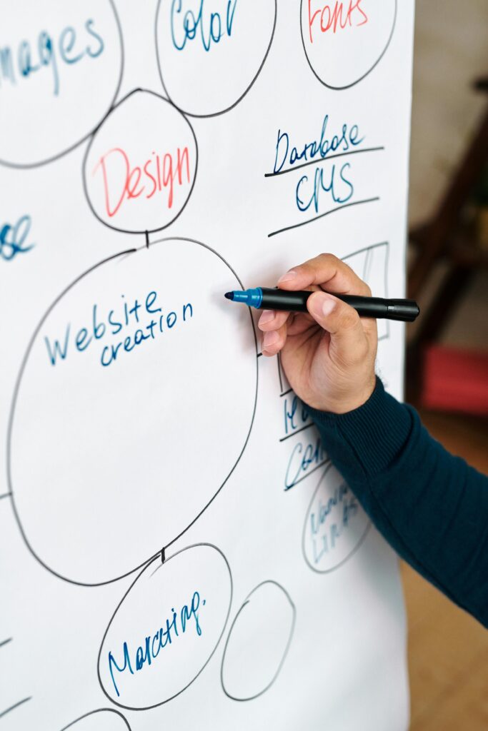 pexels photo 6937933 6937933 Person writing website creation mindmap on whiteboard for business brainstorming.